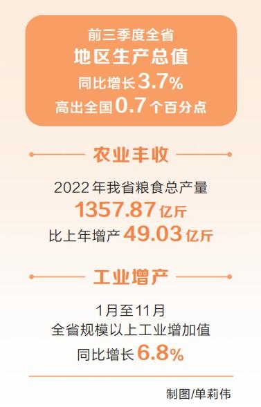 坚定信心 稳中求进——二〇二二年河南经济工作回顾.jpg